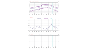 Precipitaciones