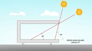 EYE OF HORUS Eco-House. Calculo solar (1)